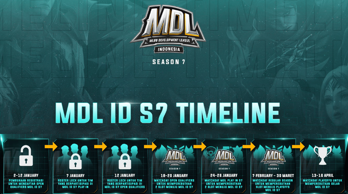 MDL ID 第 7 季的时间表和时间表