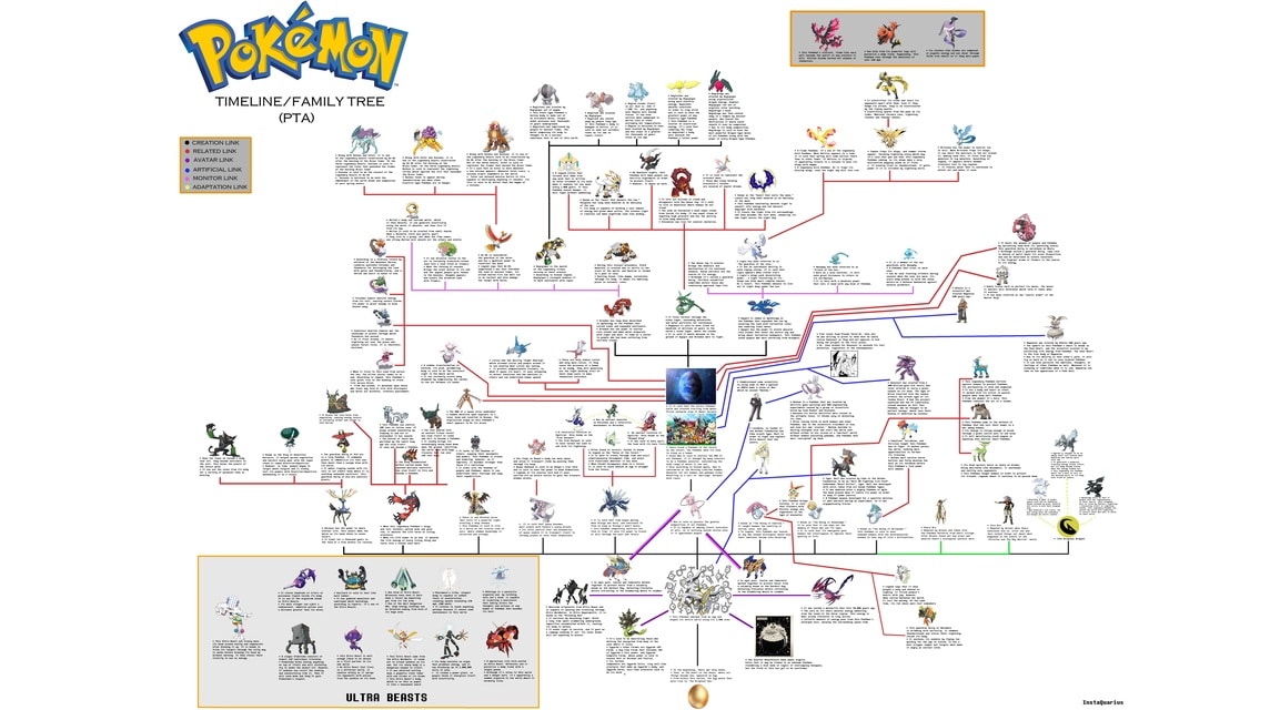 Legendary Pokemon chart