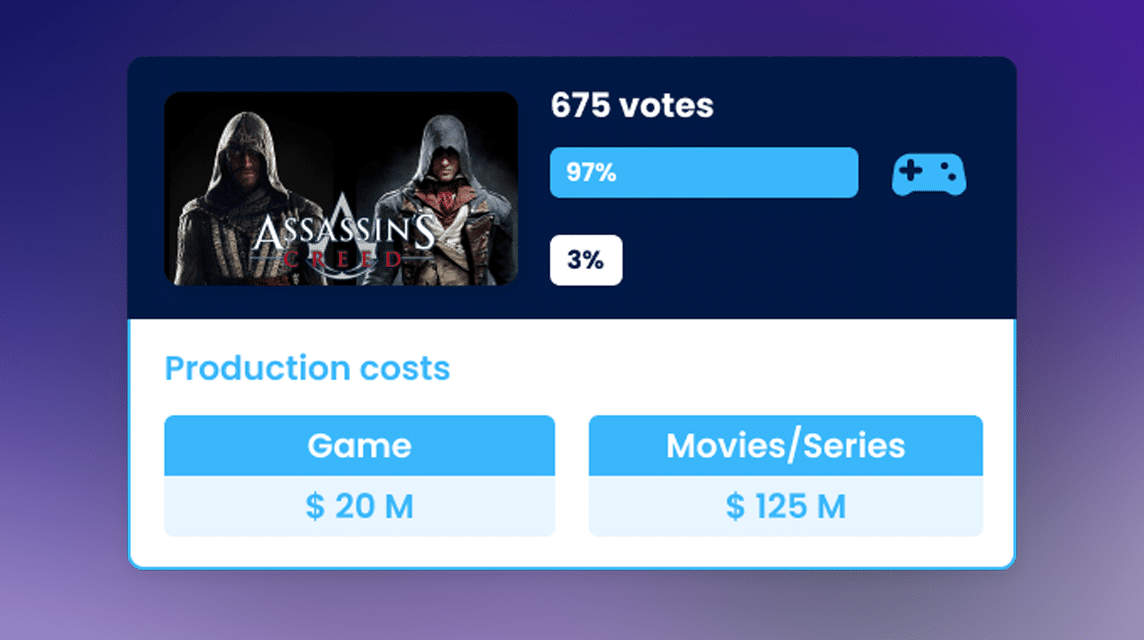 Filme zum Thema Assassin's Creed-Spiel