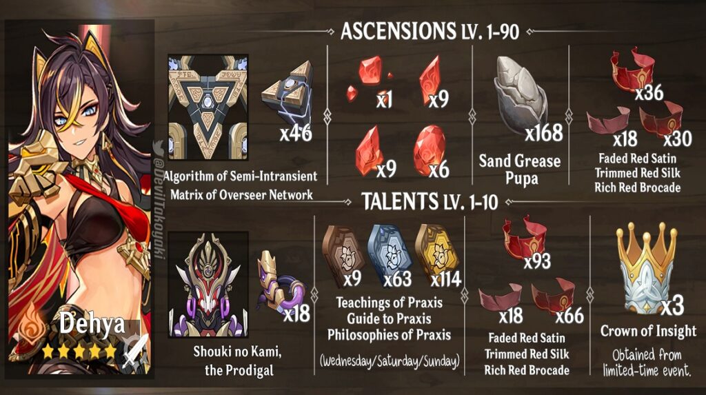 Build Dehya Genshin Impact Skills, Weapons, to Team Comps