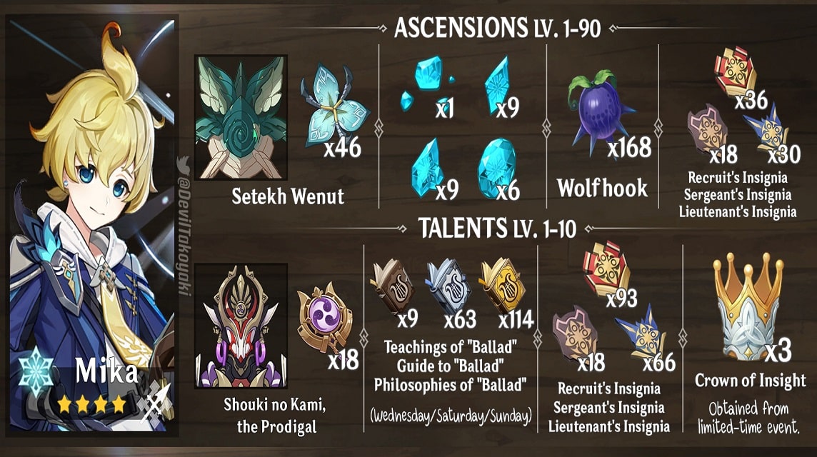 Genshin Impact 3.5: Mika Talents, Constellations and Passives
