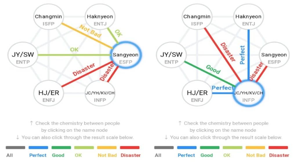 How to Take the MBTI Chemistry Test, Get to Know Your Personality!