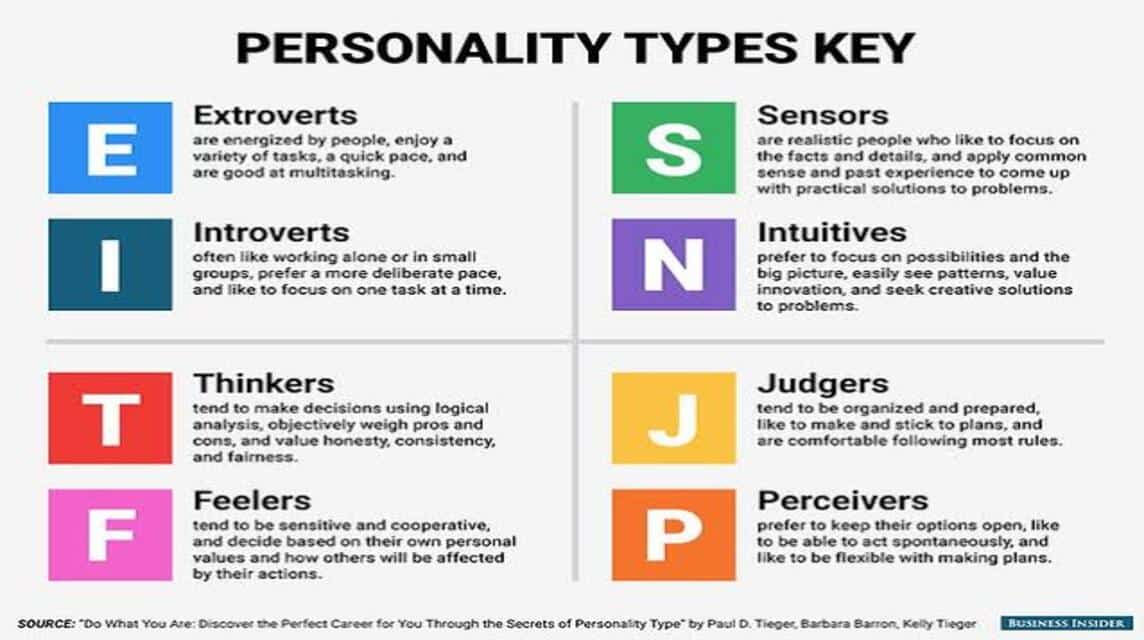 Let's play. Your MBTI personality matches that of an anime