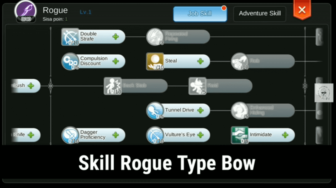 Build Rogue Bow Ragnarok Mobile