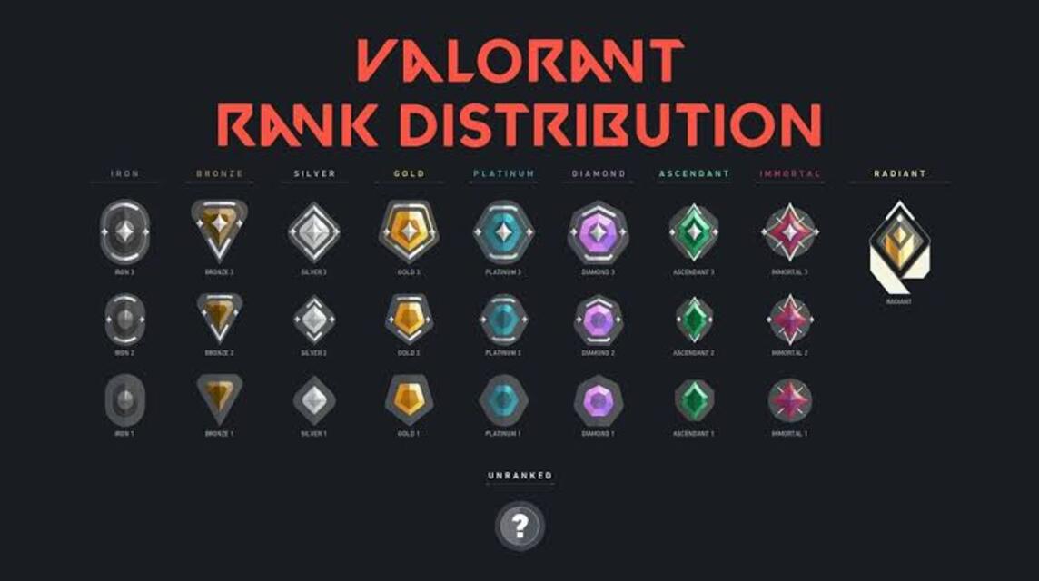 rank valorant distribution (2)