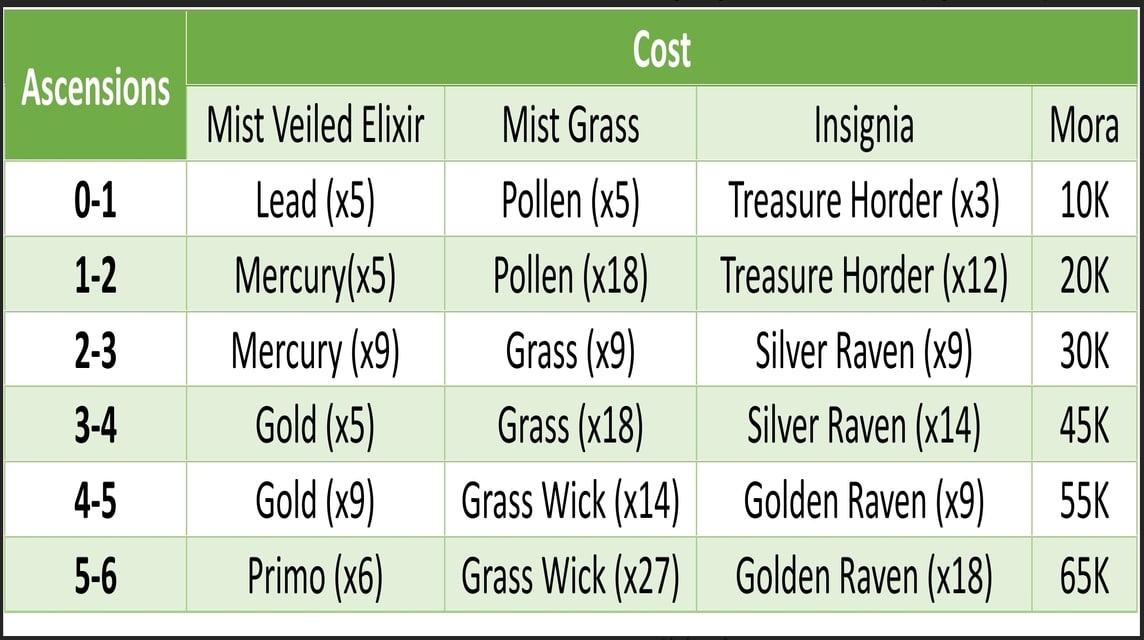 ASC Primordial Jade Cutter Material