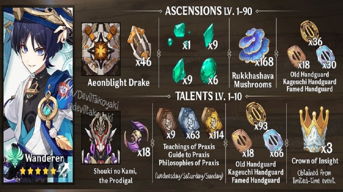 Genshin Impact Talents Guide - Talent Material Locations, Days, and  Characters
