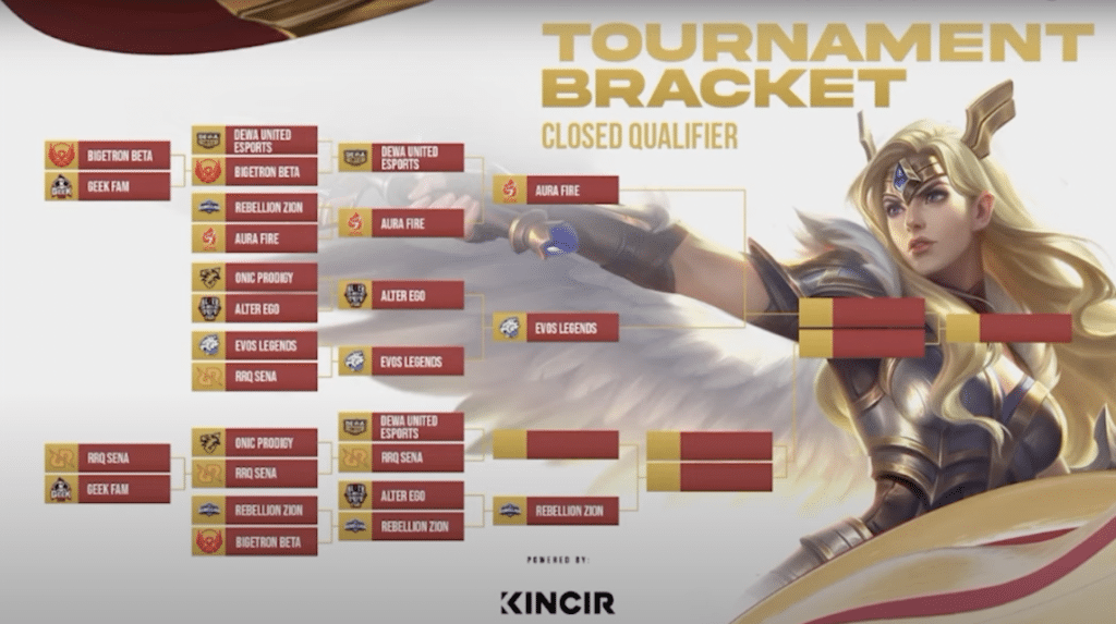 2023 Lokapala President's Cup schedule