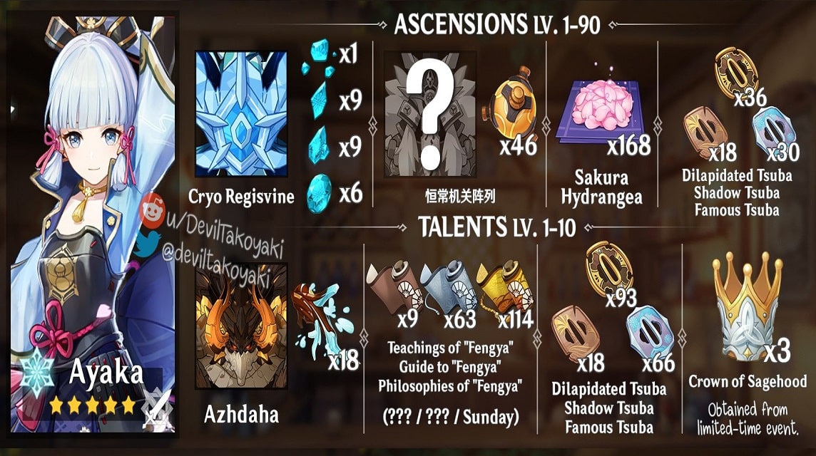 Genshin Impact Wanderer (Scaramouche) Farming Guide: All Ascension & Talent  materials