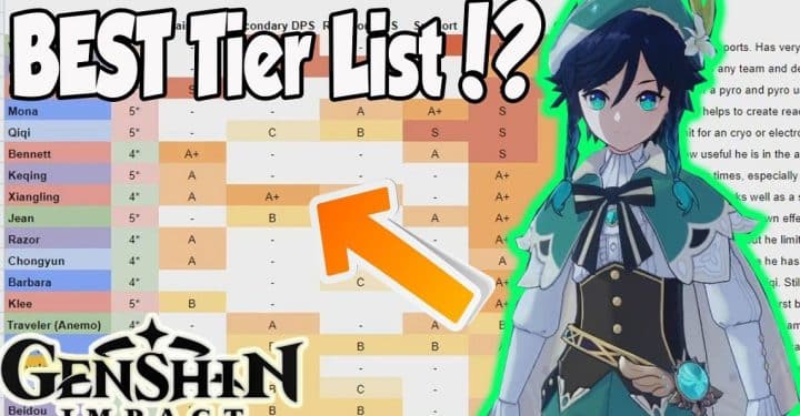 Genshin Impact Tier List September 2023: Who is the Best Character?