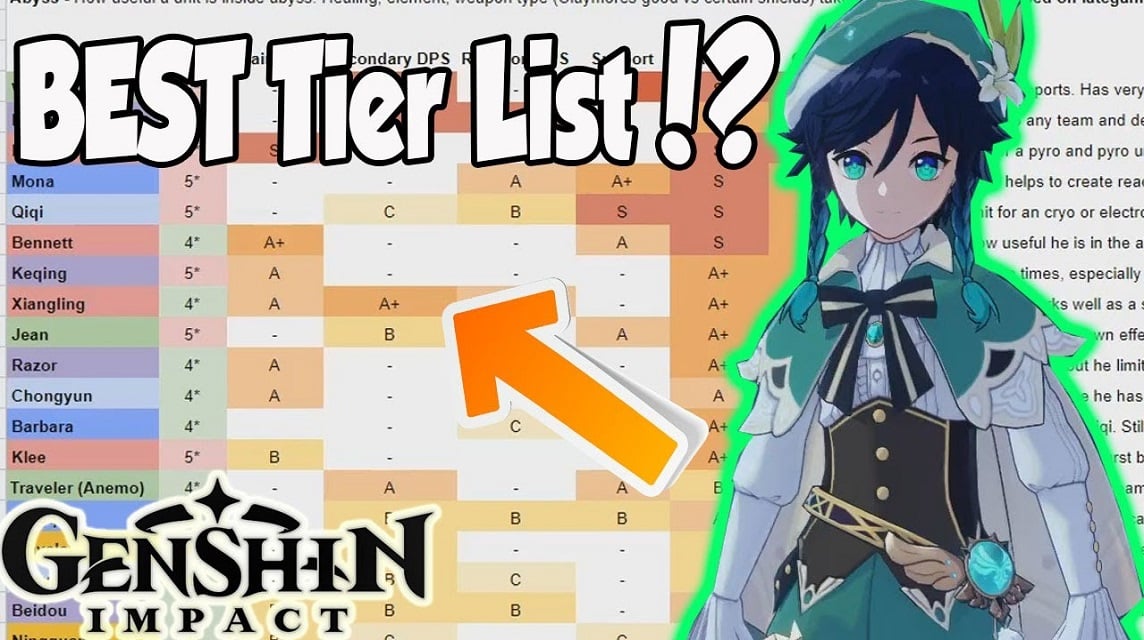 Genshin Impact Tier List