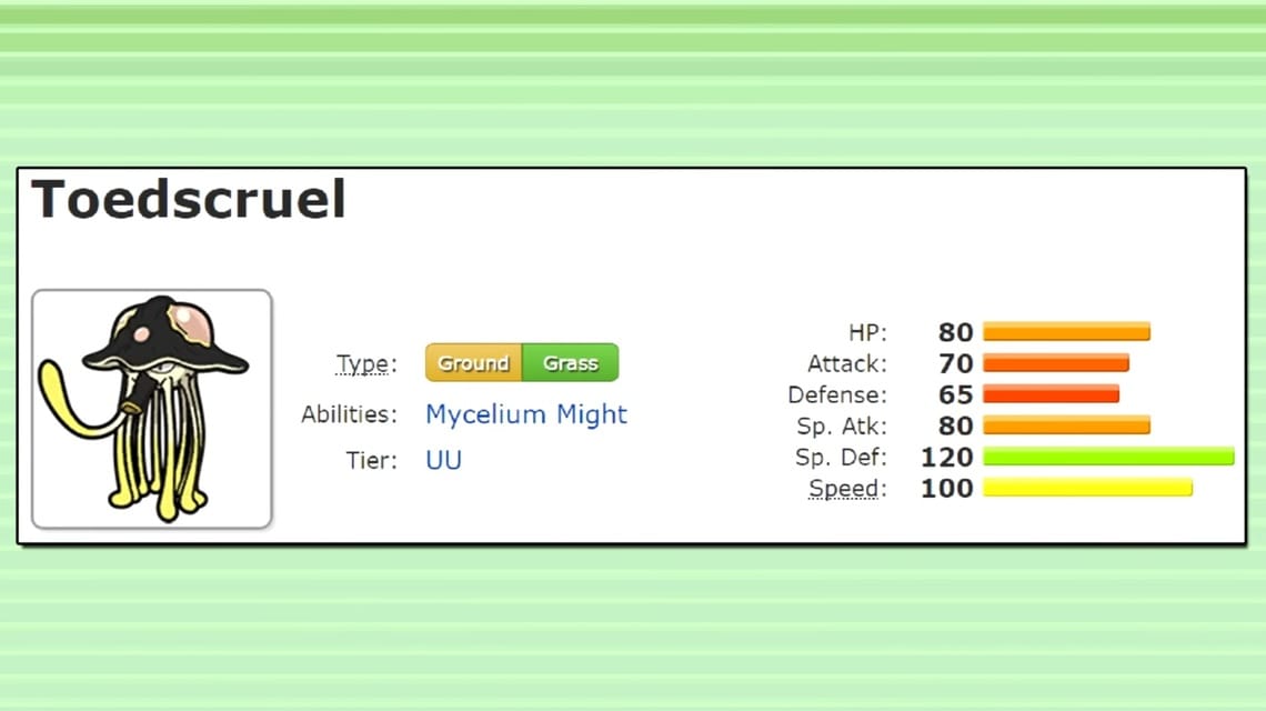 Statistik dasar Toedscruel