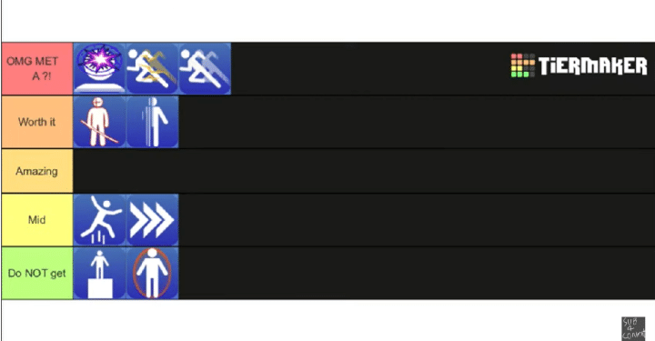 Roblox Blade Ball Ability Tier List Youtuber Domain Version