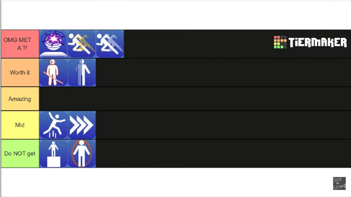 Create a ROBLOX ANIMATION TIERLIST Tier List - TierMaker