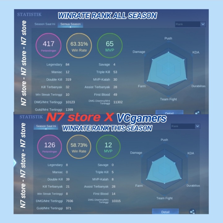 Jual AKUN MITHIC 448 MATCH ALL SEASON Mobile Legends N7 | VCGamers