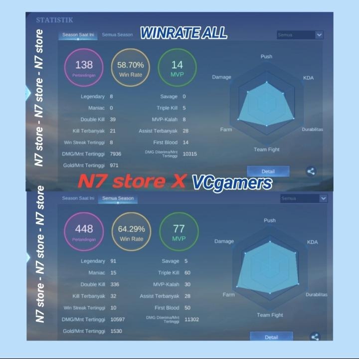 Jual AKUN MITHIC 448 MATCH ALL SEASON Mobile Legends N7 | VCGamers