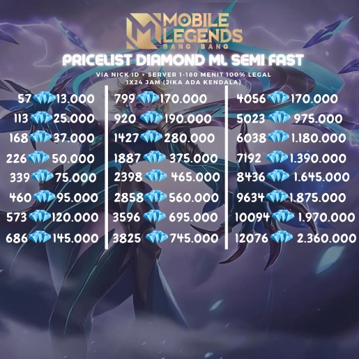 Jual 5💎 Mobile Legends KurStore | VCGamers