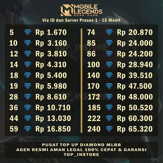 Jual 5 Mobile Legends PIKZ MARKET | VCGamers