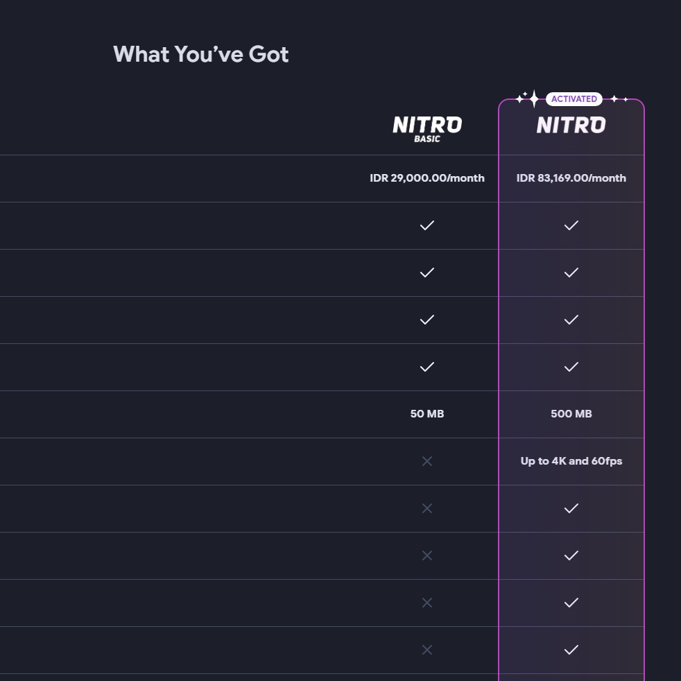 Jual 1bulan nitro boost Discord GIGSHOP | VCGamers