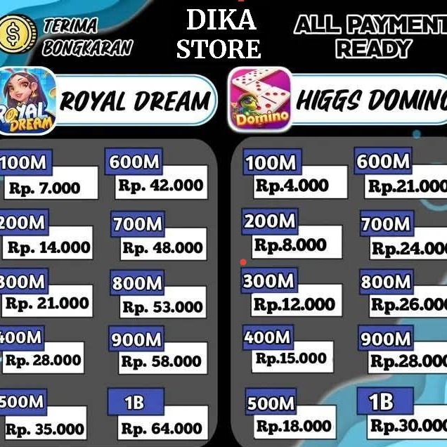 Jual 300M Koin Emas-D Higgs Games Island Dika Store | VCGamers