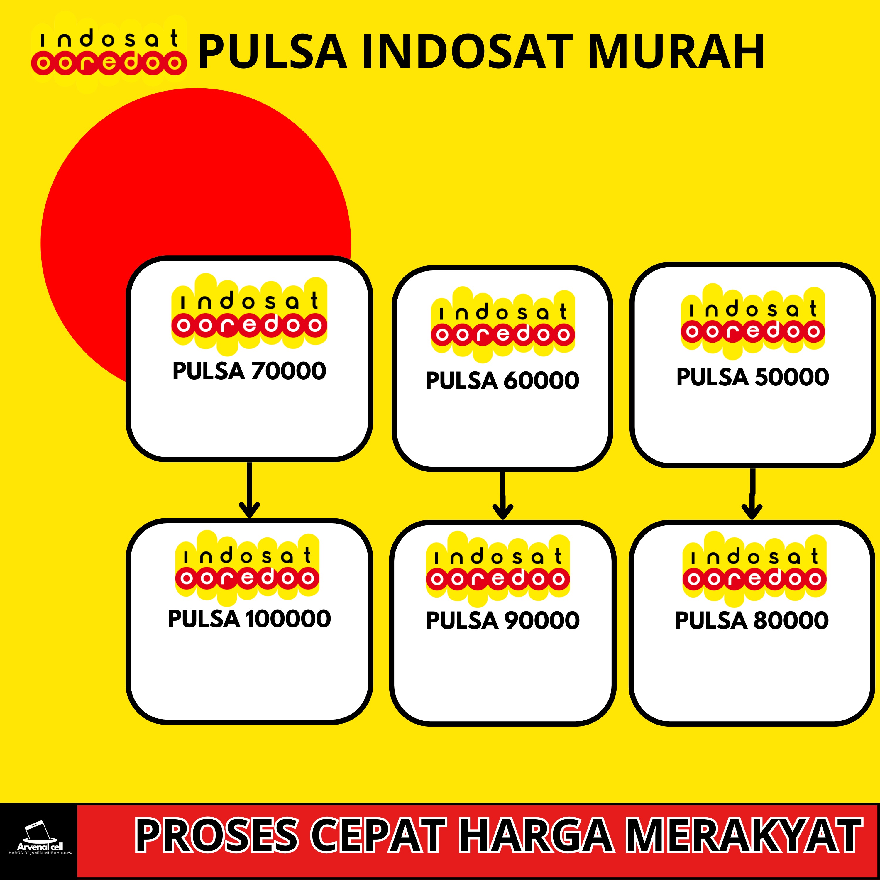 Jual Pulsa Reguler 5.000 Indosat ARVENAL STORE | VCGamers