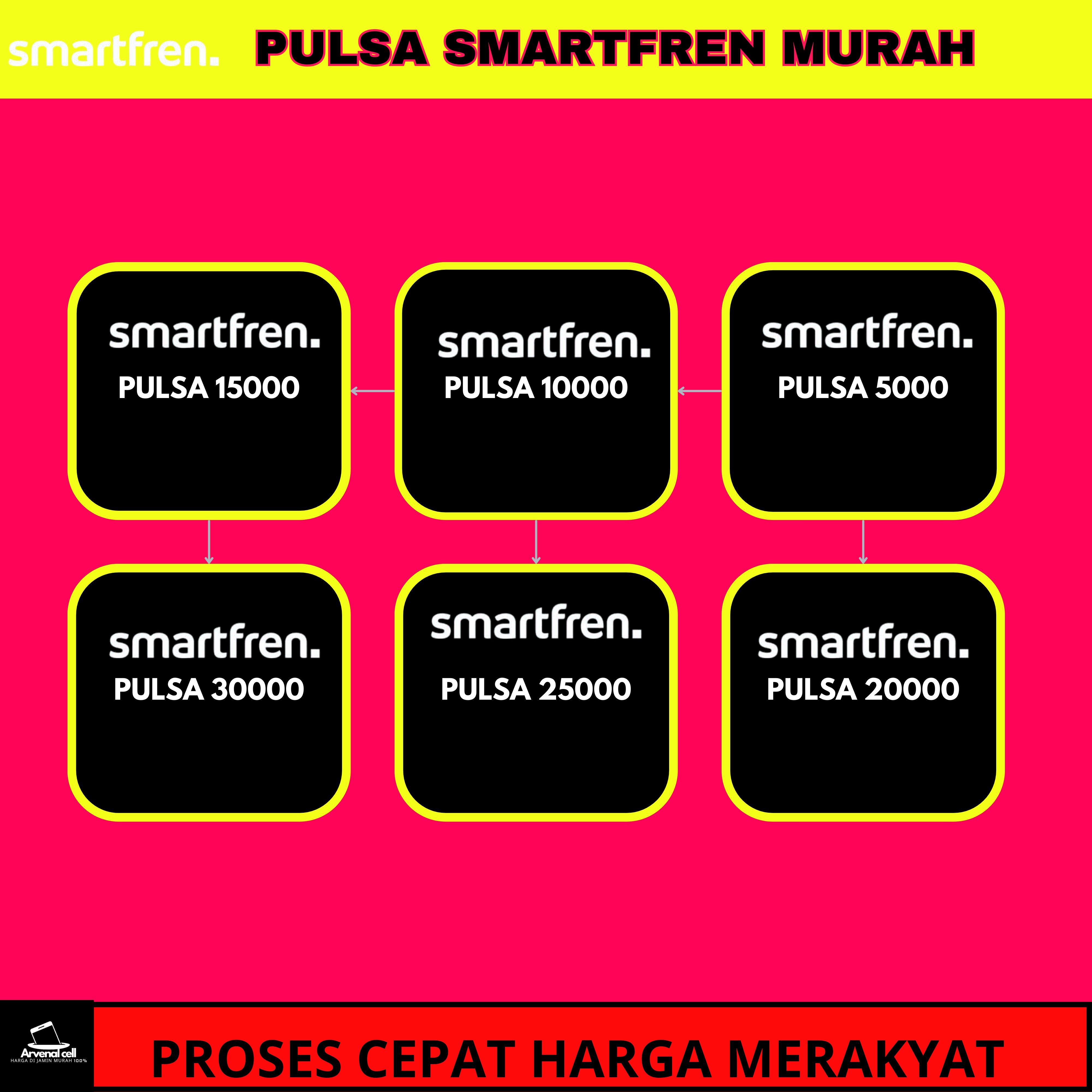 Jual Pulsa Reguler 5.000 Smartfren ARVENAL STORE | VCGamers
