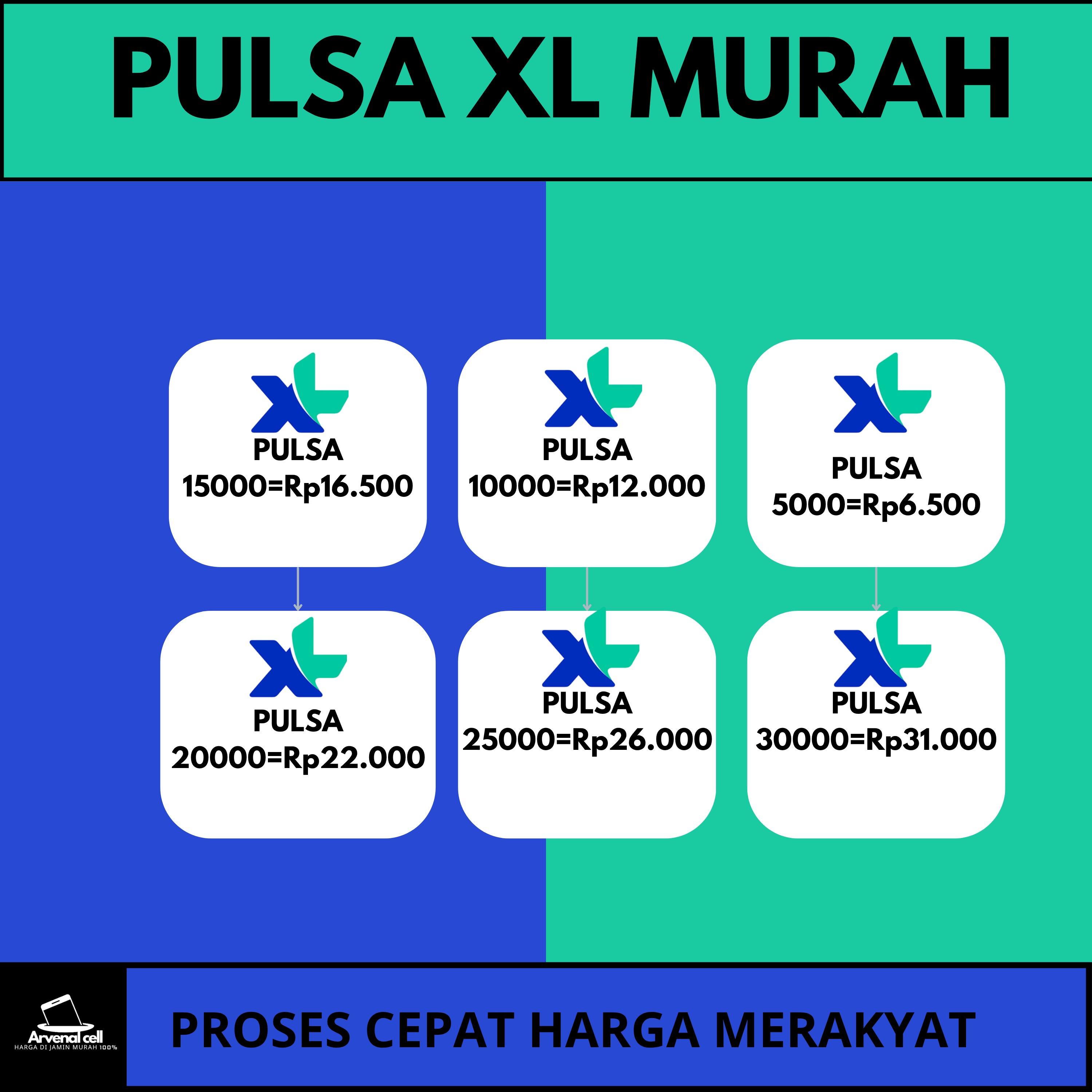 Jual Pulsa Reguler 5.000 Axis ARVENAL STORE | VCGamers