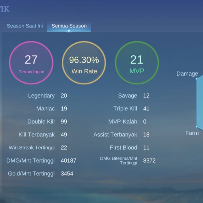 Jual Akun Rank Epic Mobile Legends Moba Akun MLBB | VCGamers