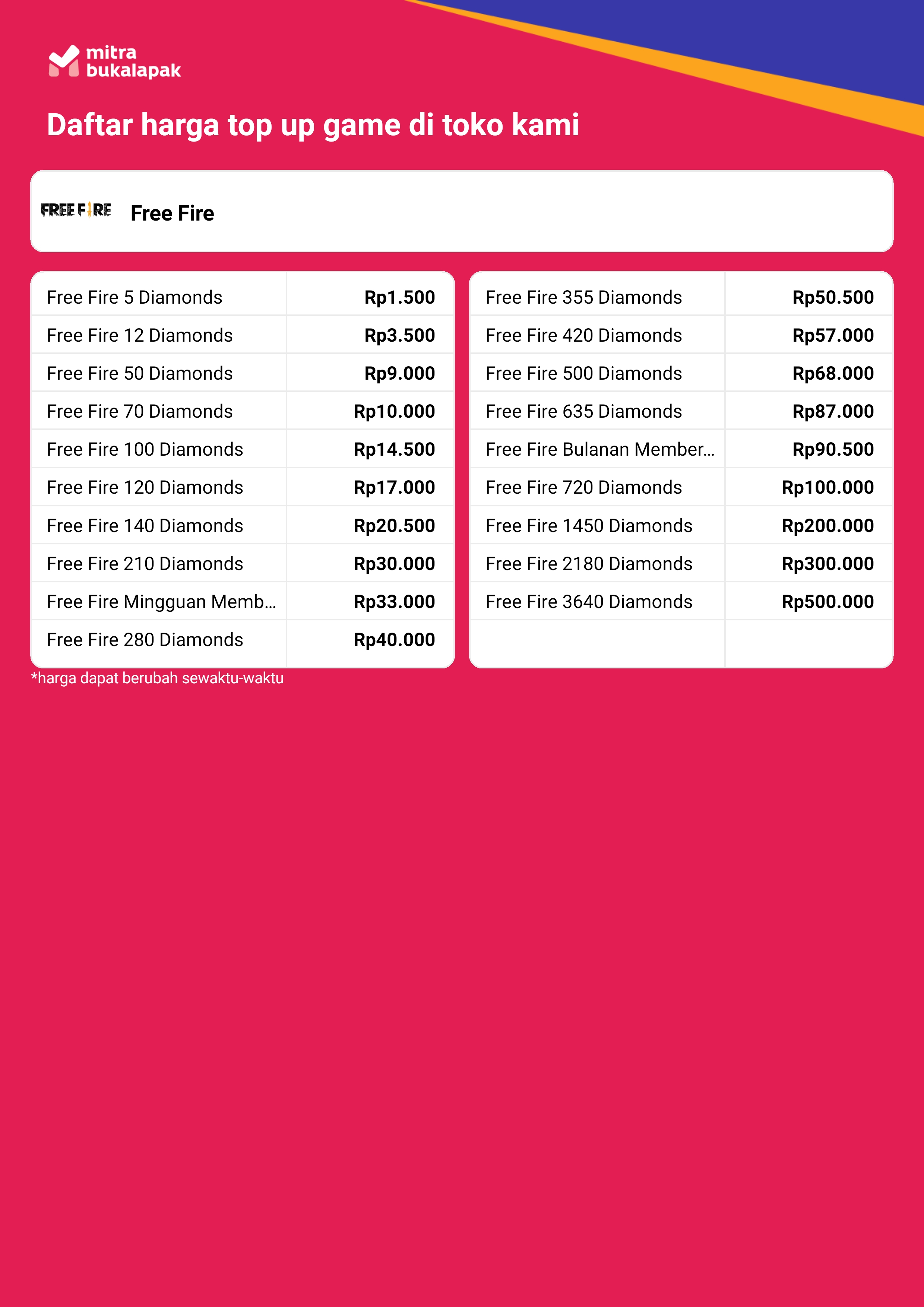 Daftar Produk Rez Terlaris & Terlengkap - VCGamers
