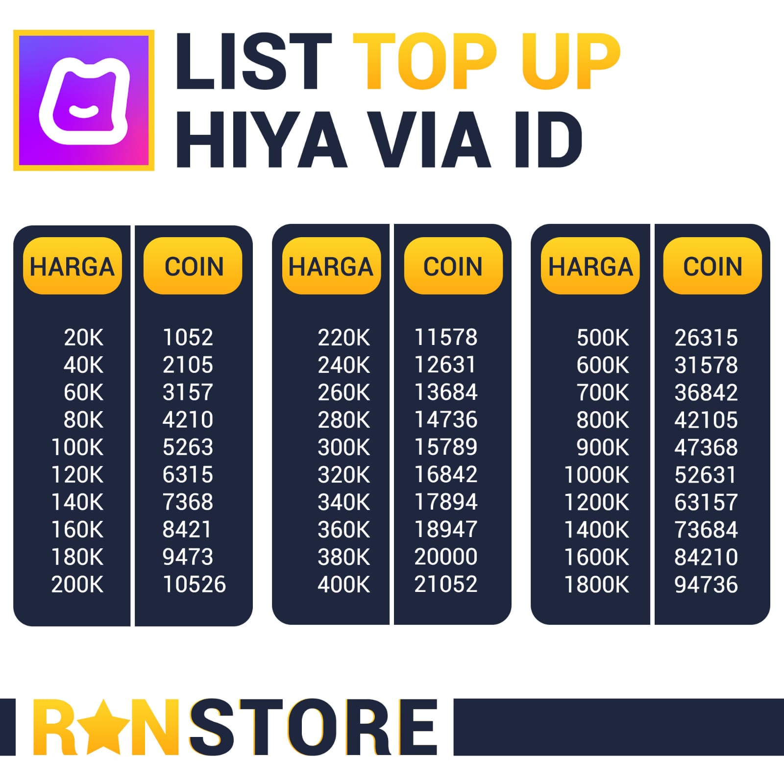 Jual 526 Coins HIYA RanzStore | VCGamers